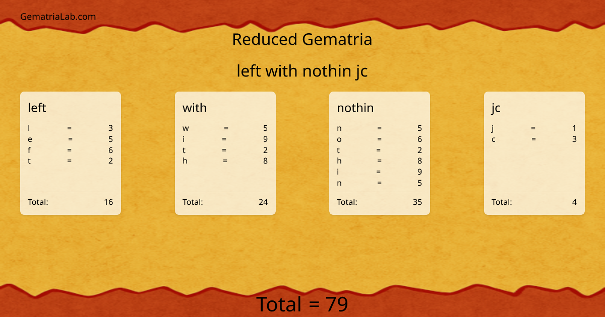 left with nothin jc in reduced Gematria